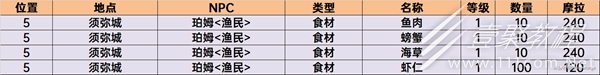 《原神》须弥商人NPC位置一览