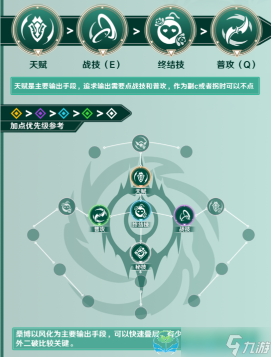 《崩坏星穹铁道》桑博策略大全