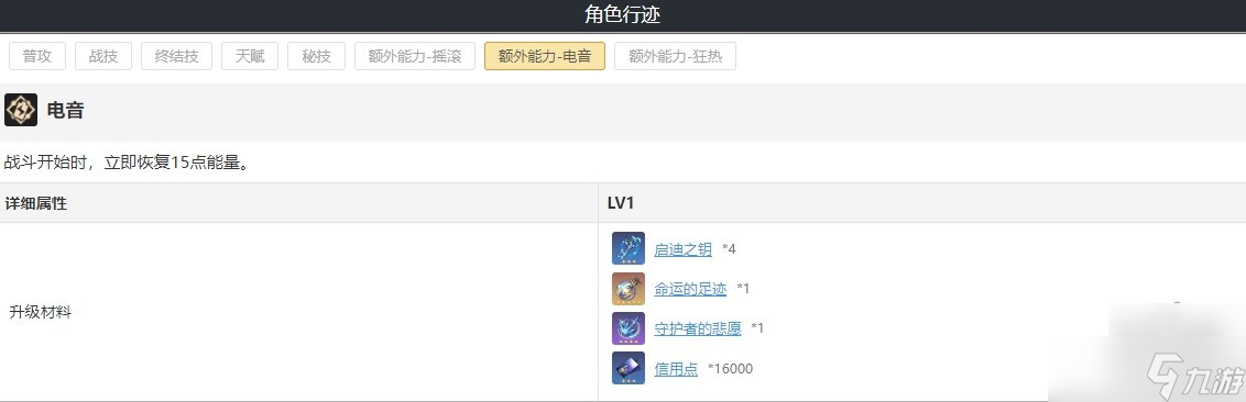 崩坏星穹铁道希露瓦遗器词缀光锥搭配推荐 希露瓦强化材料