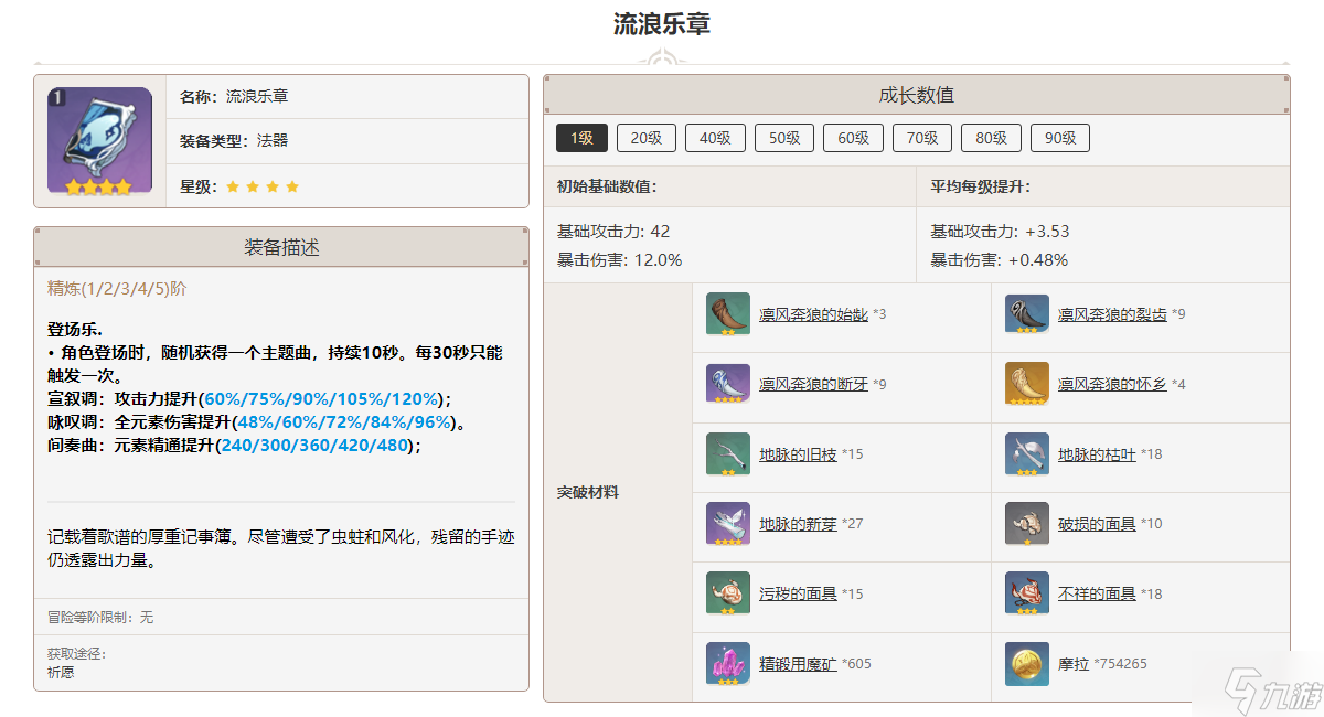 原神流浪乐章突破材料一览