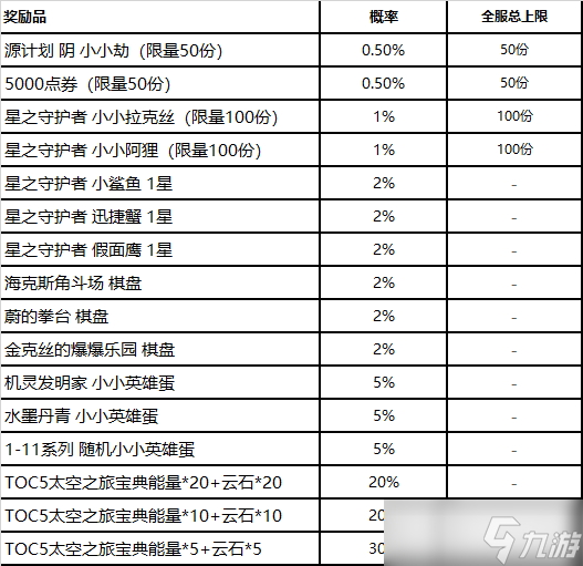 《英雄联盟》机甲蛋获得方法