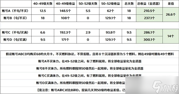 崩坏星穹铁道50级遗器出金几率介绍