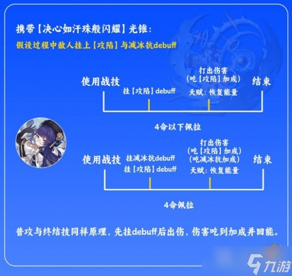 崩壞星穹鐵道佩拉光錐推薦詳情