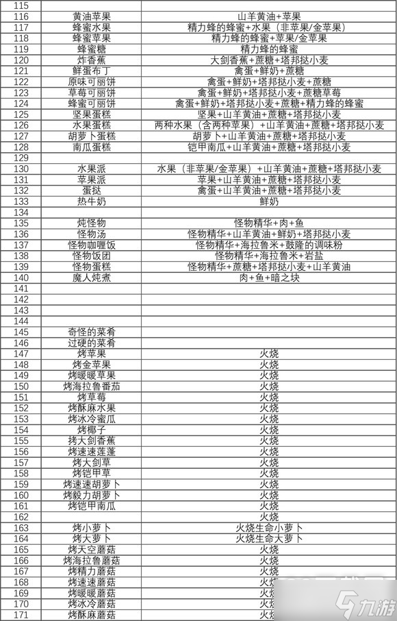 塞尔达传说王国之泪料理食谱有哪些