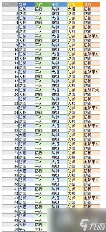 代号鸢地宫45层通关攻略