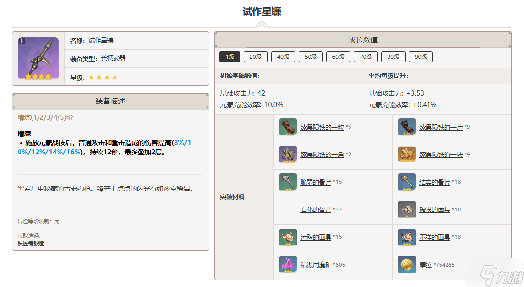 原神試作星鐮突破材料一覽