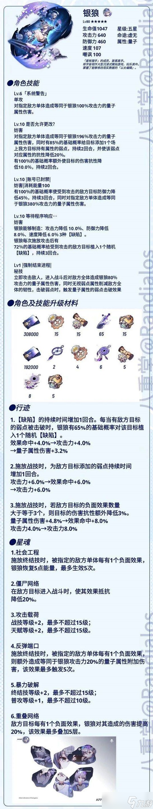 《崩壞：星穹鐵道》銀狼行跡需求材料一覽