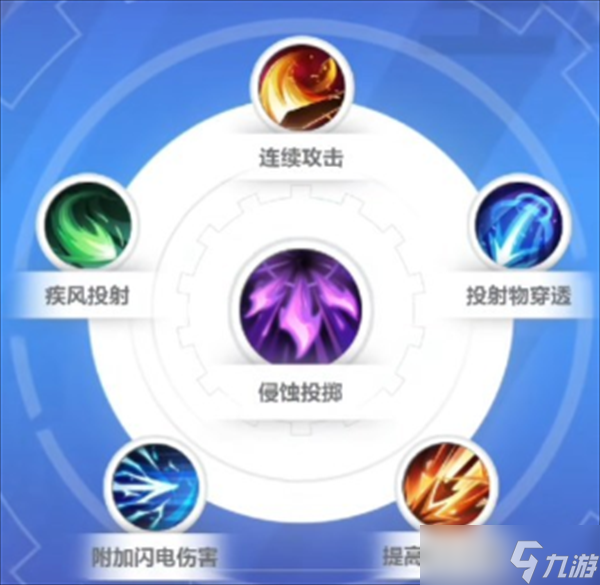 火炬之光无限枪手技能选择
