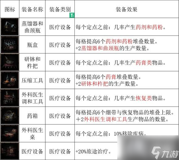 暗黑地牢2全設(shè)備效果大全