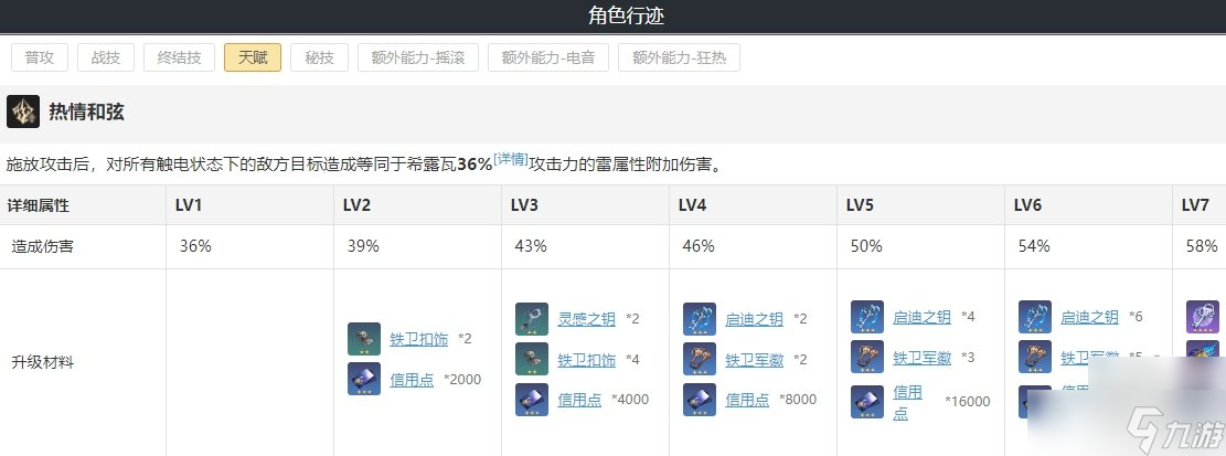 崩坏星穹铁道希露瓦遗器词缀光锥搭配推荐 希露瓦强化材料