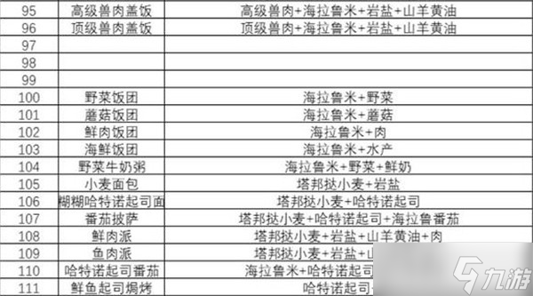 塞尔达传说王国之泪食谱攻略大全