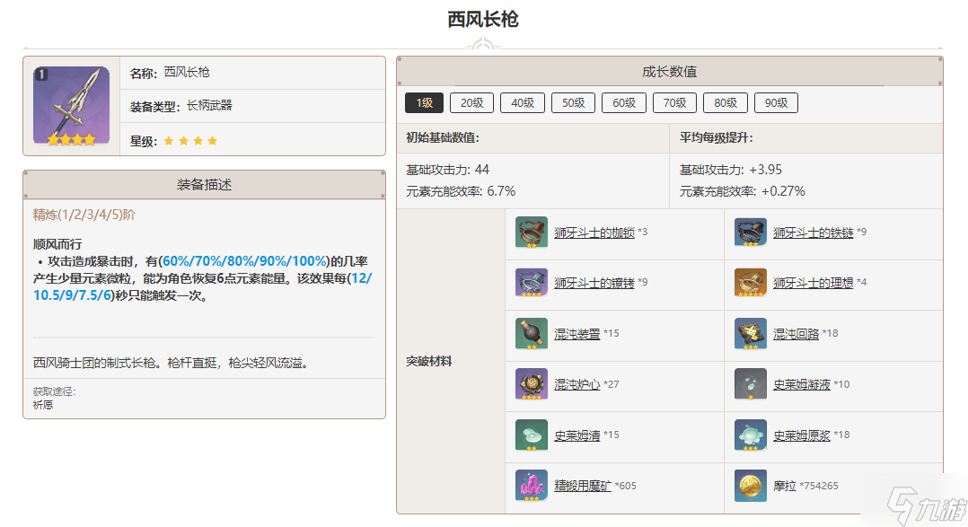 原神西风长枪突破材料一览