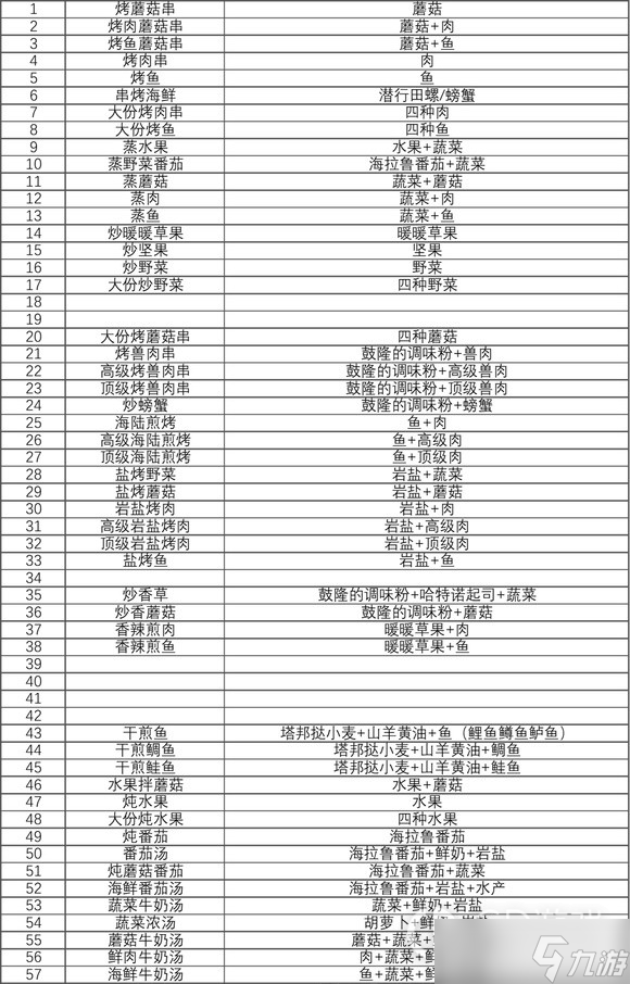 《塞尔达传说王国之泪》料理食谱大全分享