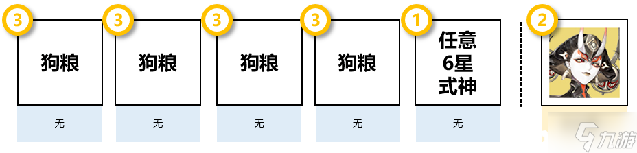 《阴阳师》清思赋信怎么打？清思赋信活动推荐阵容打法