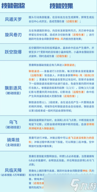 《妄想山海》葱聋进化方法攻略-妄想山海葱聋怎么进化