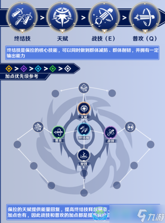《崩坏星穹铁道》佩拉策略大全