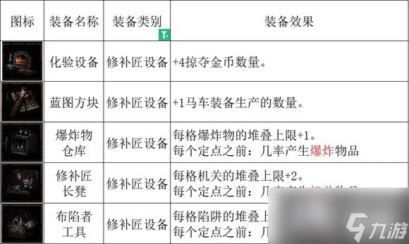暗黑地牢2全设备效果大全