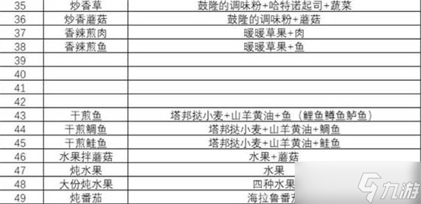 塞尔达传说王国之泪食谱策略塞尔达传说王国之泪食谱配方大全