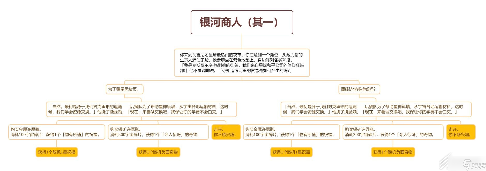 崩坏星穹铁道银河商人事件如何选择