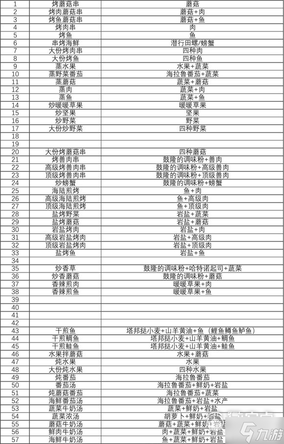 塞尔达传说王国之泪料理食谱是什么