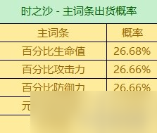 《原神》3.6版全圣遗物词条爆率一览