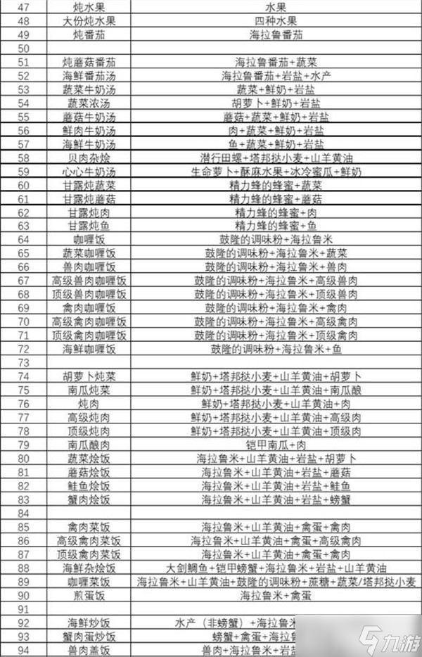 塞尔达传说王国之泪食谱攻略大全