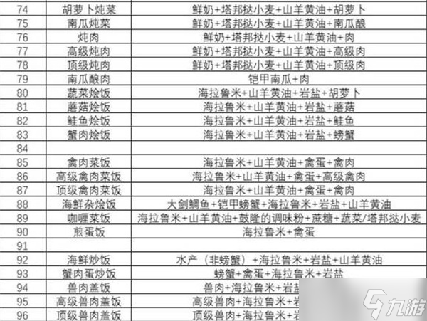 塞尔达传说王国之泪食谱策略塞尔达传说王国之泪食谱配方大全