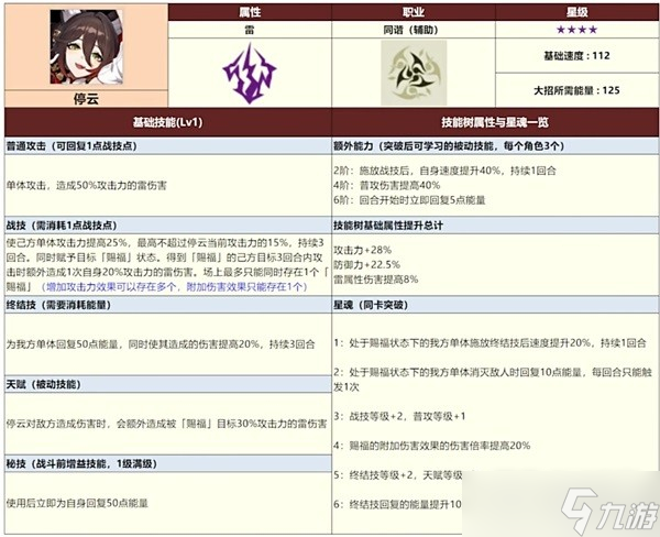 崩坏星穹铁道三测全四星角色数据一览