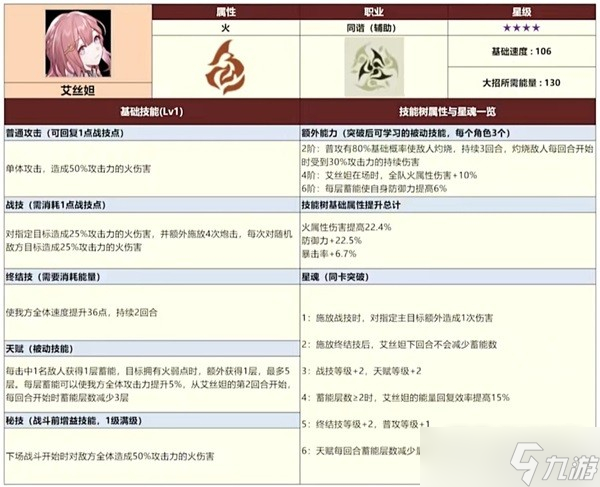 崩坏星穹铁道三测全四星角色数据一览