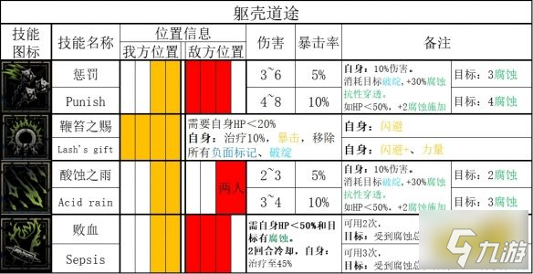 暗黑地牢2鞭笞者有什么技能 鞭笞者技能道途效果一览