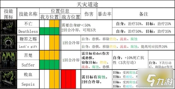 暗黑地牢2鞭笞者有什么技能 鞭笞者技能道途效果一览