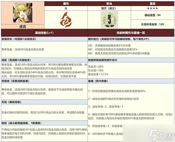 崩坏星穹铁道三测全四星角色数据一览