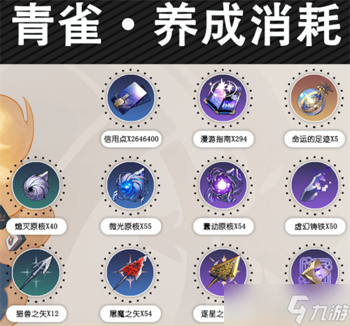 崩坏星穹铁道人物升级材料有什么 崩坏星穹铁道全人物升级材料清单汇总