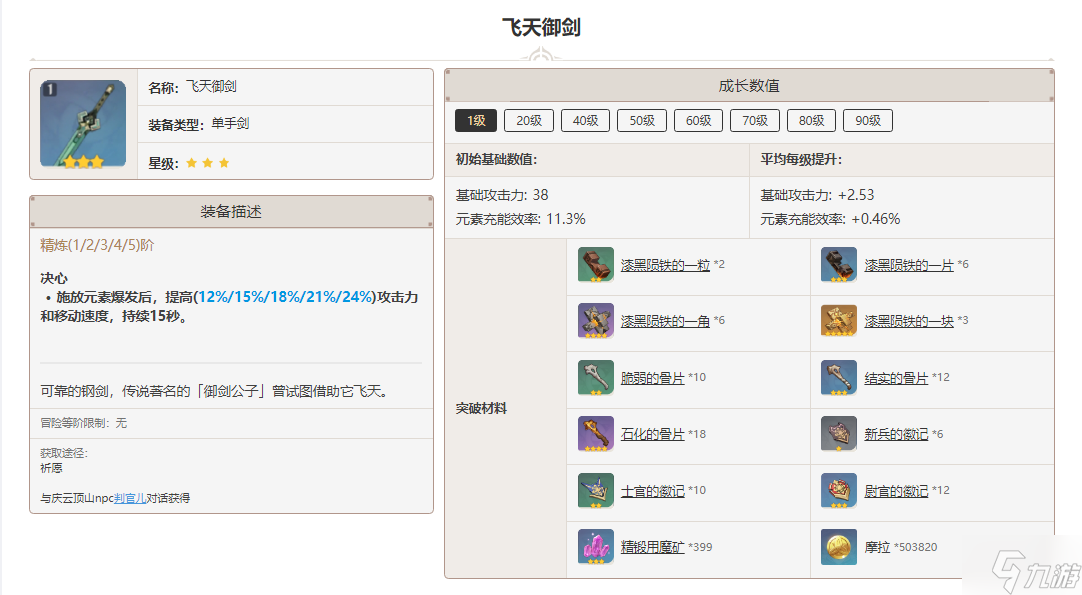 原神飛天御劍突破材料一覽