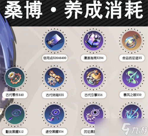 崩坏星穹铁道人物升级材料有什么 崩坏星穹铁道全人物升级材料清单汇总