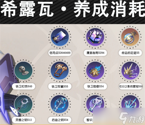 崩坏星穹铁道人物升级材料有什么 崩坏星穹铁道全人物升级材料清单汇总