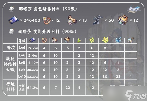 崩坏星穹铁道娜塔莎光锥及遗器推荐一览