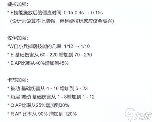《英雄联盟》12.16版本英雄调整介绍