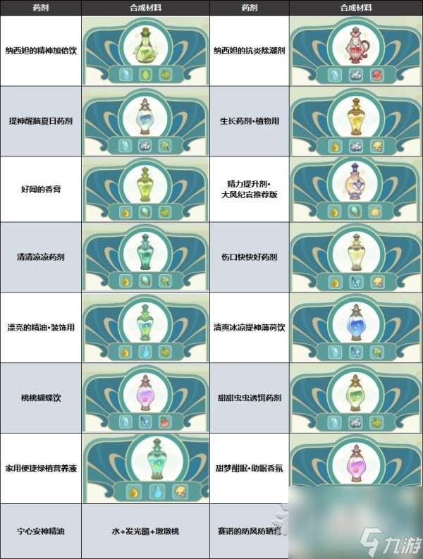 《原神》熠金妙剂活动药剂合成配方汇总