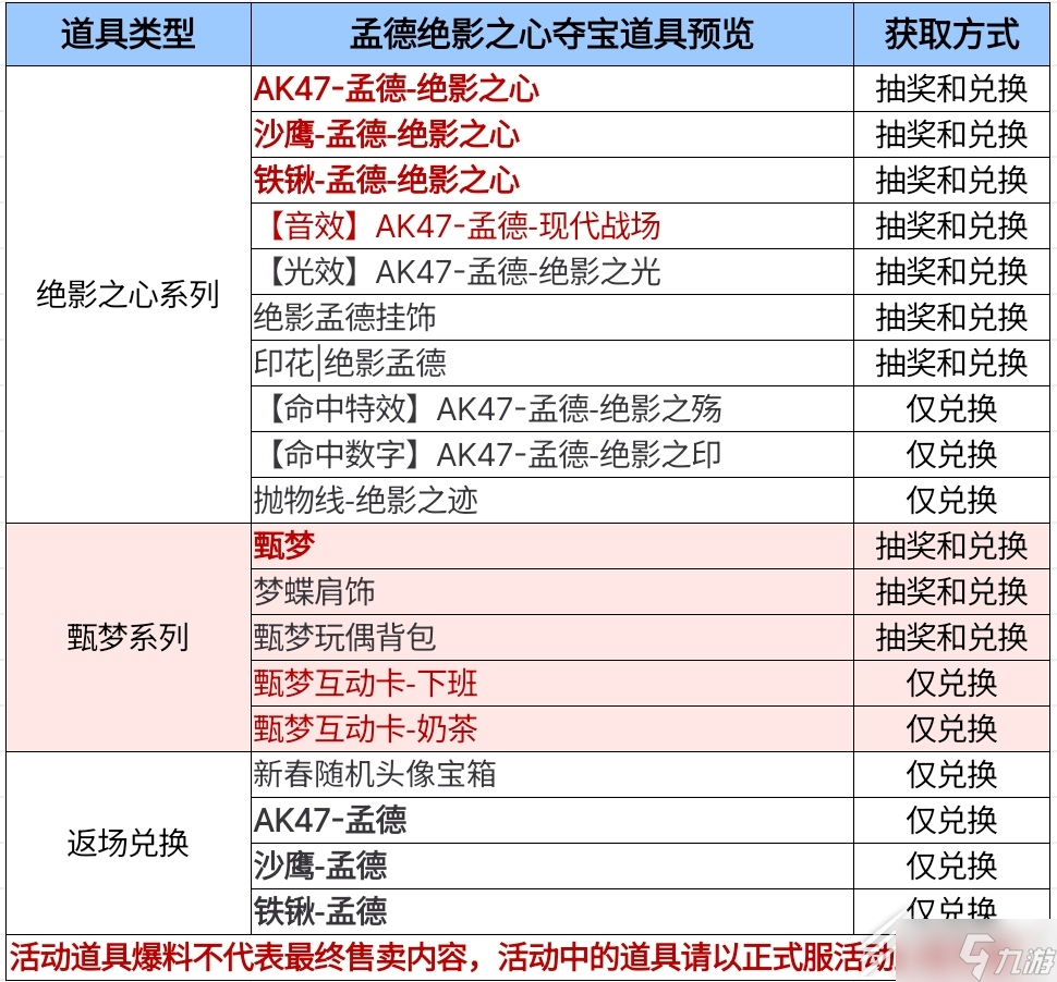 2023cf手游孟德绝影之心夺宝活动攻略