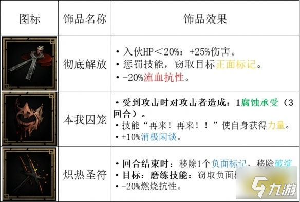 暗黑地牢2苦修厉害吗 苦修属性技能专属道途攻略