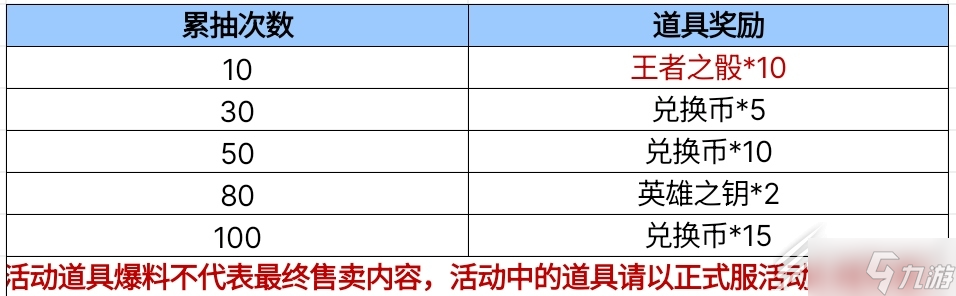 2023cf手游孟德绝影之心夺宝活动攻略