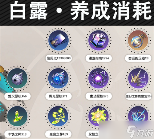 崩坏星穹铁道人物升级材料有什么 崩坏星穹铁道全人物升级材料清单汇总