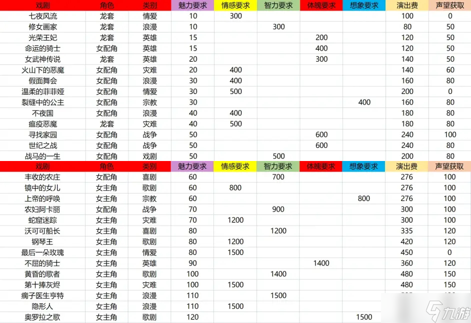 火山的女兒演員甄選怎么參與