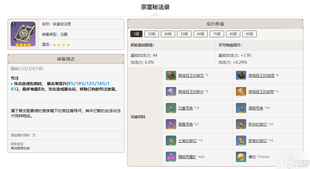 原神宗室秘法录突破材料一览