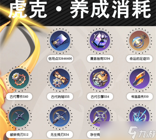 崩坏星穹铁道人物升级材料有什么 崩坏星穹铁道全人物升级材料清单汇总