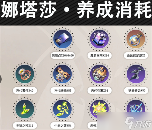 崩坏星穹铁道人物升级材料有什么 崩坏星穹铁道全人物升级材料清单汇总