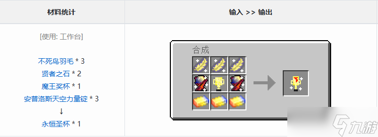 我的世界魔法金属永恒圣杯怎么制作 我的世界魔法金属永恒圣杯获取途径