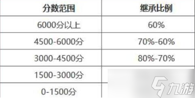 永劫無間段位相差多少可以一起排