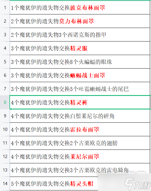 《塞爾達(dá)傳說：王國之淚》全面罩獲得方法攻略